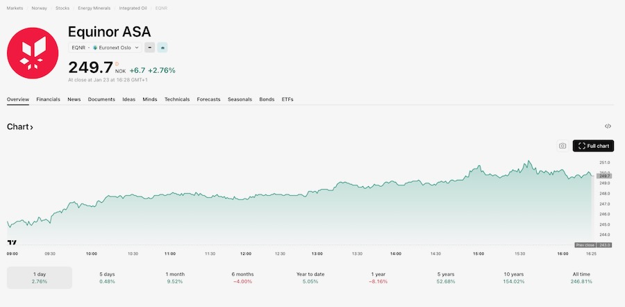 Hva skjer i Bergen - Den store aksjekvelden